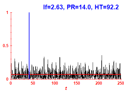 Survival probability